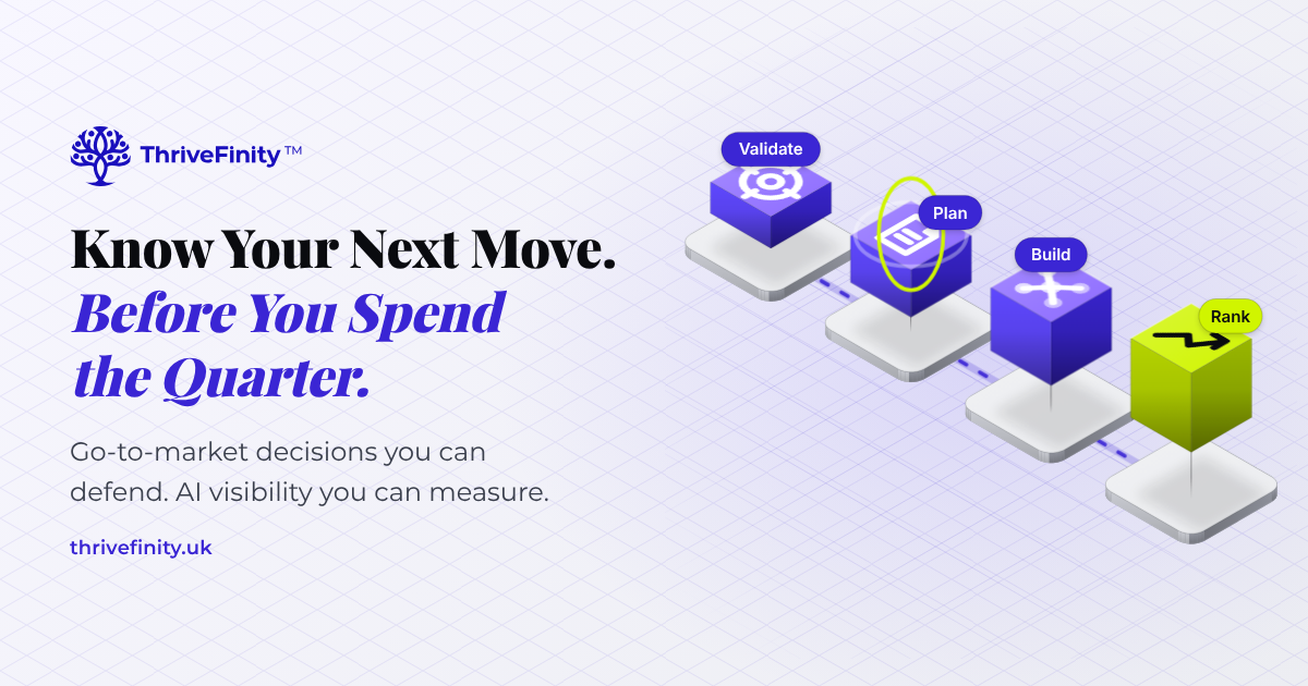 B2B Go-to-Market Decision Support | UK, US and UAE